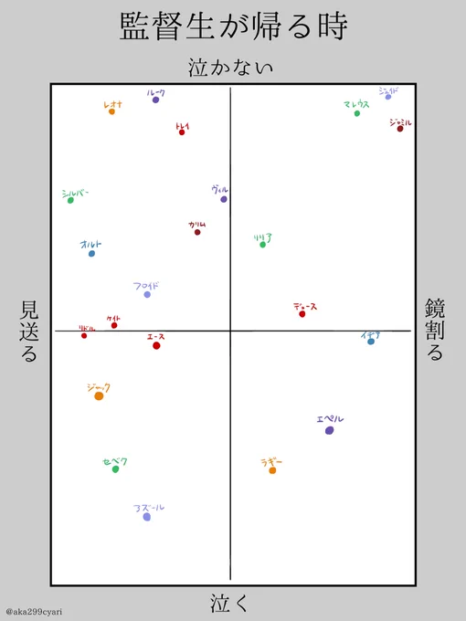 ちなみにちゃりの回答 