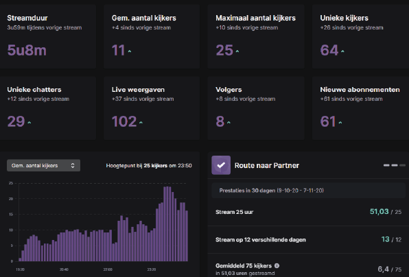FromOwls's tweet photo. Allemaal maggies! Wat een propere avond stream gisteren. Iedereen hartstikke bedankt voor de gezelligheid en de support! https://t.co/YctjKFpkxd
