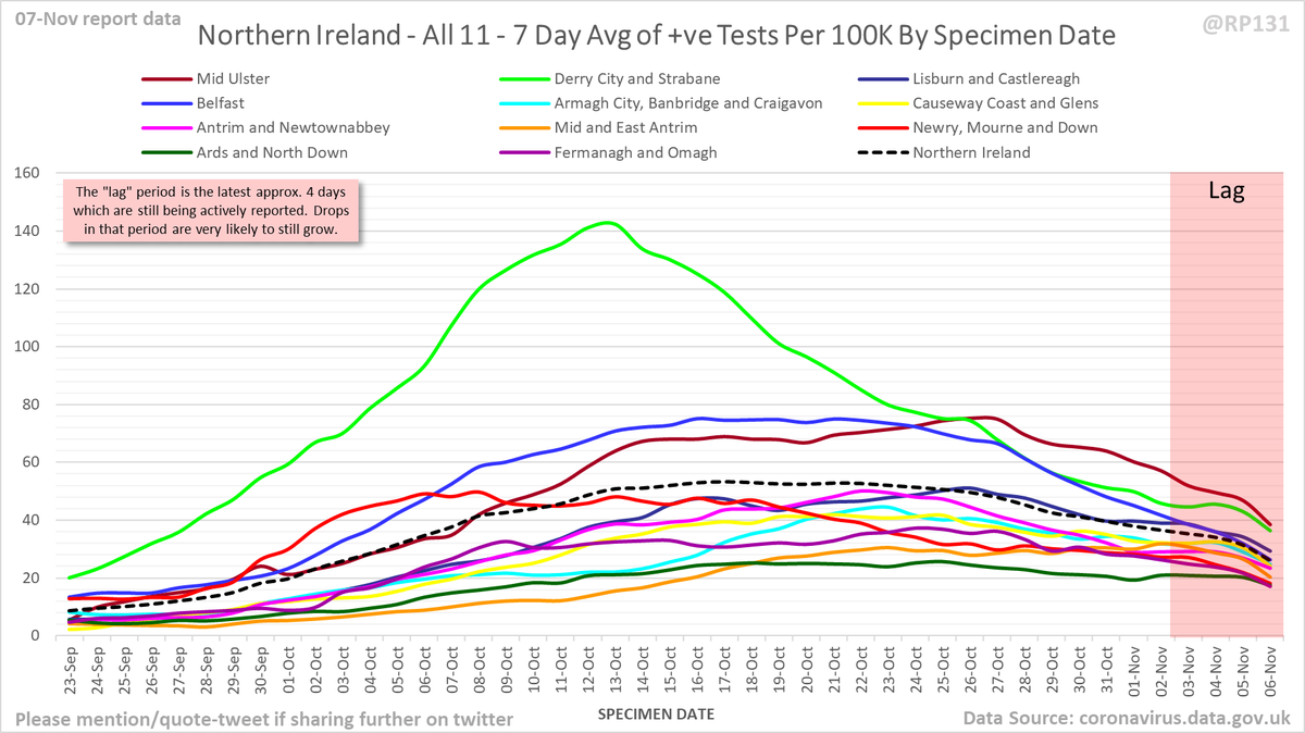 Northern Ireland: