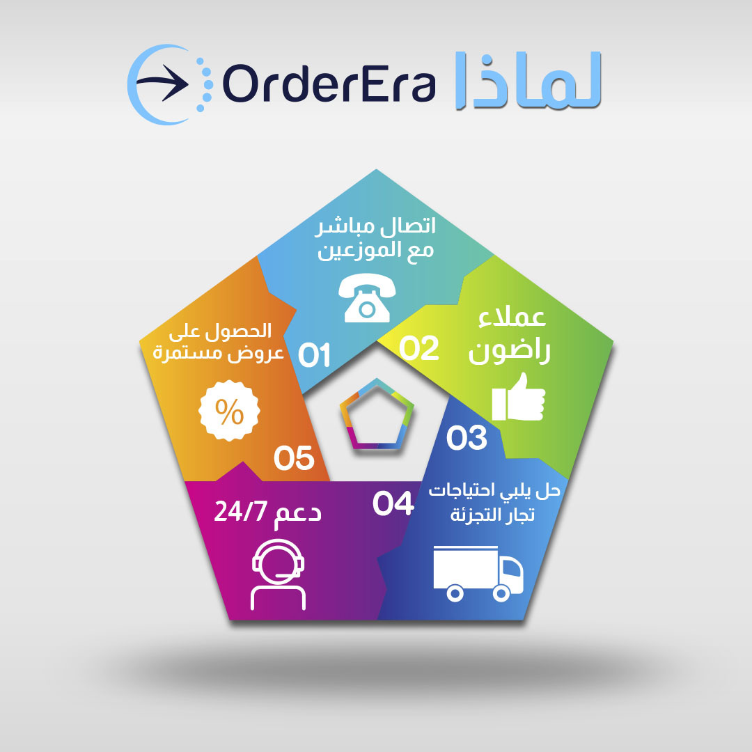 order_era's tweet photo. لماذاOrderEra؟
تطبيقOrderEra يساعدك في عمليات البيع والشراء، ليصبح مشروعك أبسط وأسرع
حمّل التطبيق الآن واستمتع بتجربة شيقة وجديدة في عالم الطلب والتوزيع
https://t.co/72xZaZ0KVL
#Distribution #OrderEra #B2B #Offer #sales #supermarkets https://t.co/sHmmJovNOm