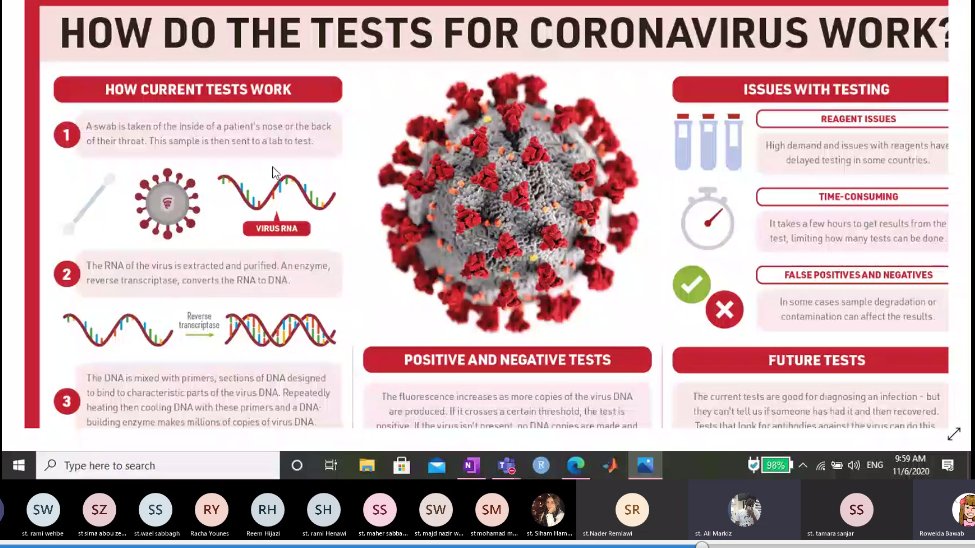 RoweidaB's tweet photo. Another great advantage of #remotelearning: IB1 students looked at how PCR is done using http://learn.genetics.utah virtual PCR lab and then investigated its applications in detecting the presence of pathogens in general and coronavirus in particular #ibbiology #topic3 @Hhhsinfo https://t.co/QeLNBfBTMJ
