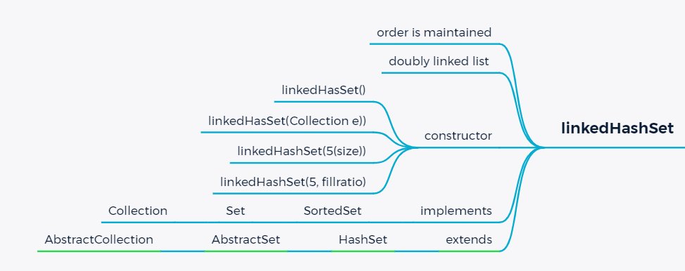 gauravkhuraana's tweet image. just for maintaining the order they had to discover this... would have been better if hashset could have order maintained via some parameter
#100DaysOfCode #Java #LinkedHashset