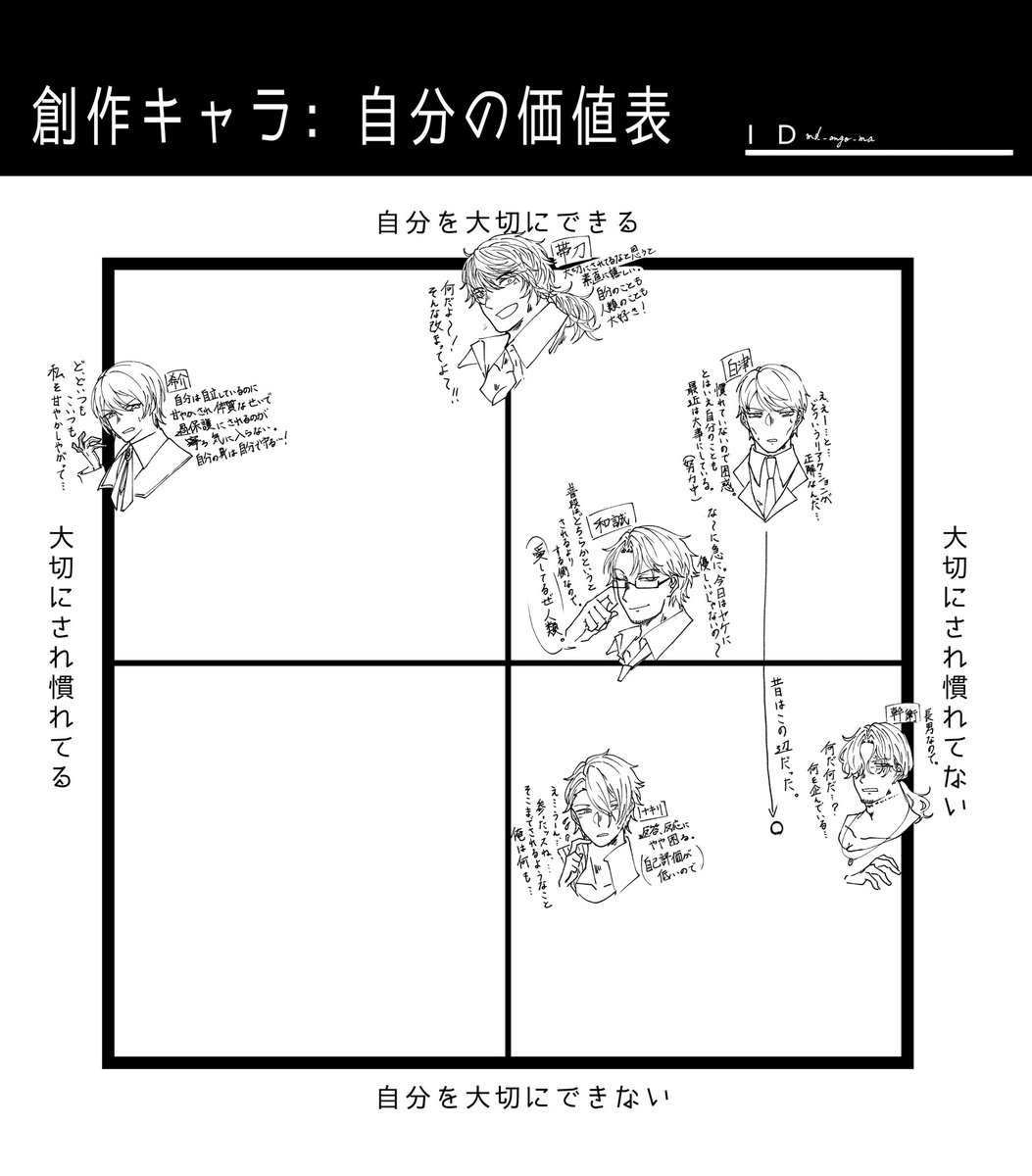 [テンプレ]
大体この辺 