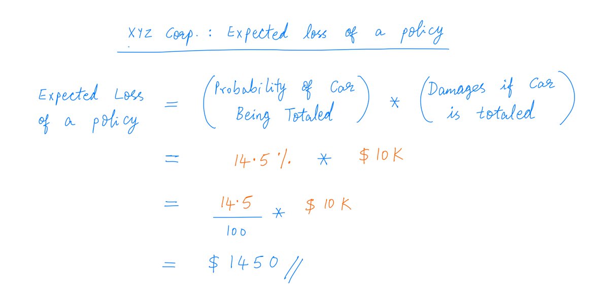 7/One way to answer this is to calculate the *expected* loss of a policy.We know each policy has a 14.5% chance of a $10K loss, and an 85.5% chance of a $0 loss.So the expected loss works out to $1450: