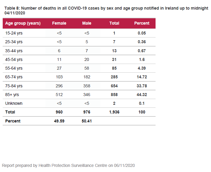 But if I remove all Covid deaths from the analysis, 2020 becomes an outlier year with exceptionally low mortality.Which do you think is more likely: that 2020 is an outlier year with exceptionally low non-Covid deaths, or that the Covid label has been carelessly applied?