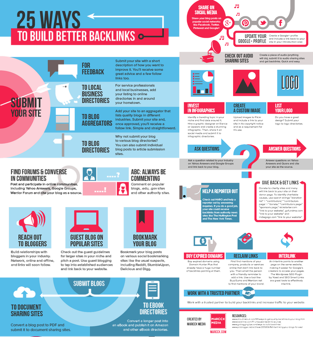 KayleeH41488710's tweet photo. 25 Ways To Build Better Backlinks [Infographic]
#SEO #DigitalMarketing #GrowthHacking  #SEO #SMM #Marketing #blog #EmailMarketing #Analytics #InboundMarketing #Entrepreneur #Startup #onlinemarketing #sales #branding #infographic #SocialMedia #EmailMarketi… https://t.co/7oU9fu6UsN