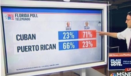 toronodon's tweet photo. @girlsreallyrule Telemundo wants you to know it was the Cubans https://t.co/L234f7HBVd