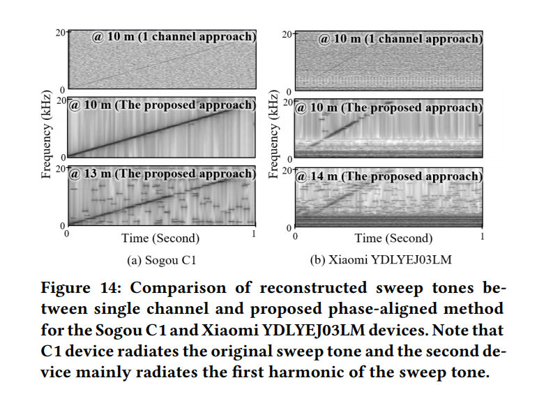 aurelsec's tweet photo. Very cool paper!
Many BlueTooth chips used in earbuds leak analog audio signal over radio as it get mixed with power regulator noise

TEMPEST Comeback: A Realistic Audio Eavesdropping Threat on Mixed-signal SoCs
by Choi, Yang and Cho from @KAISTpr / ETRI
https://t.co/CRpLiVtKjN https://t.co/YYaWnwH1mV