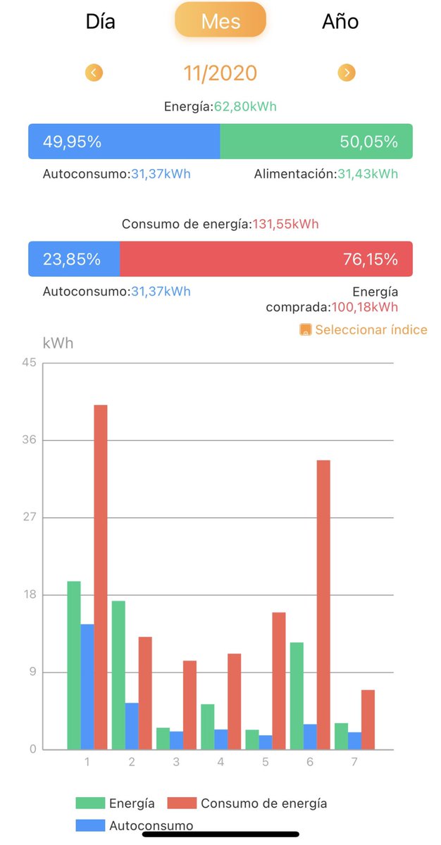 kaszito's tweet photo. @TeslaParaTodos Ídem por aquí. Aunque tengo la mitad de placas https://t.co/skXklp9S2S