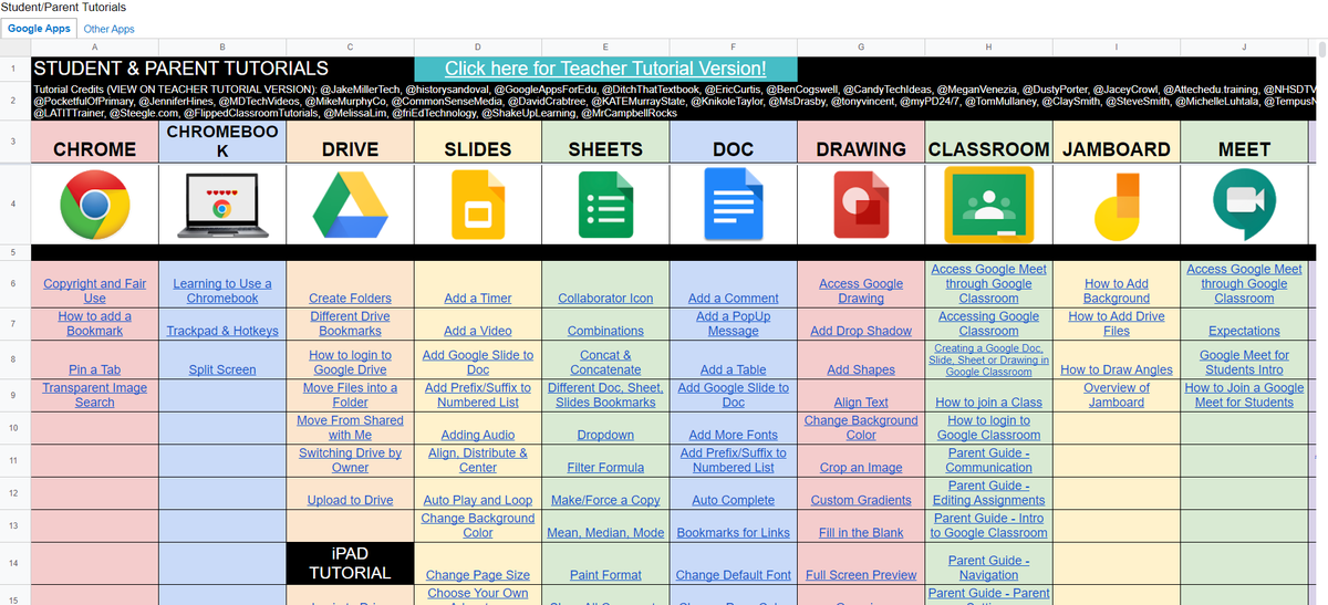 A3: Love this Parent App Resource ~~ soooo many great contributors!
🌟 Check it out: 🌟tinyurl.com/y27j7pqq
#SatChat