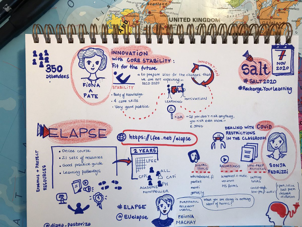 diana_pastoriza's tweet photo. πβ¨ As promised, #sketchnotes #SALT2020 #ELAPSE #RechargeYourLearning @SALTLANGS https://t.co/40gCvD90To