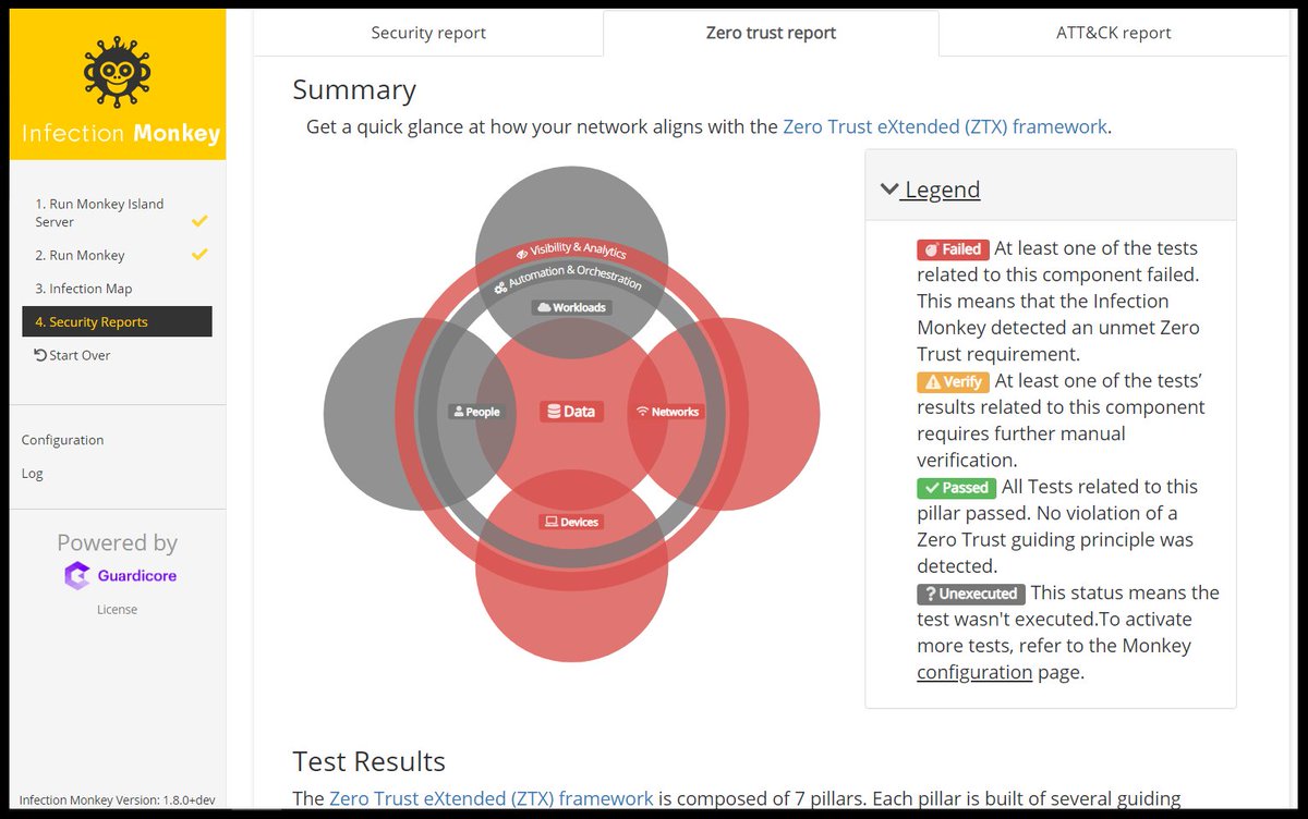 binitamshah's tweet image. Infection Monkey : An automated pentest tool ( The Infection Monkey is an open source security tool for testing a data center's resiliency to perimeter breaches and internal server infection) : github.com/guardicore/mon…