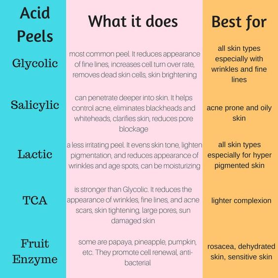 afgespa's tweet photo. Want to know more about chemical peels?  Check out this chart!  Then come by and experience glowing skin for yourself. #enhancedskincare #chemicalpeel #AFGESpa #Dallasfacials  https://t.co/IbG7k6CvUg https://t.co/pQVnSZLzHV