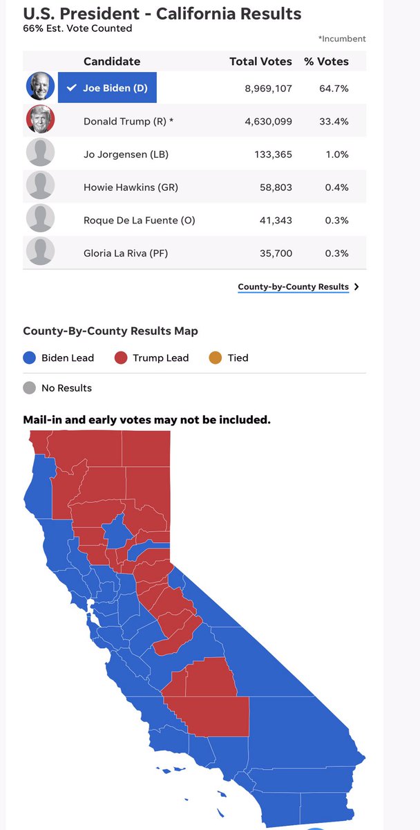 Compare electoral votes with all/none electoral college vote system (Compare with % of votes for each) Pt 2California - 55 (Biden 55, Trump 0)Colorado - 9 (Biden 9, Trump 0)Connecticut - 7 (Biden 7, Trump 0)Delaware - 3 (Biden 3, Trump 0)