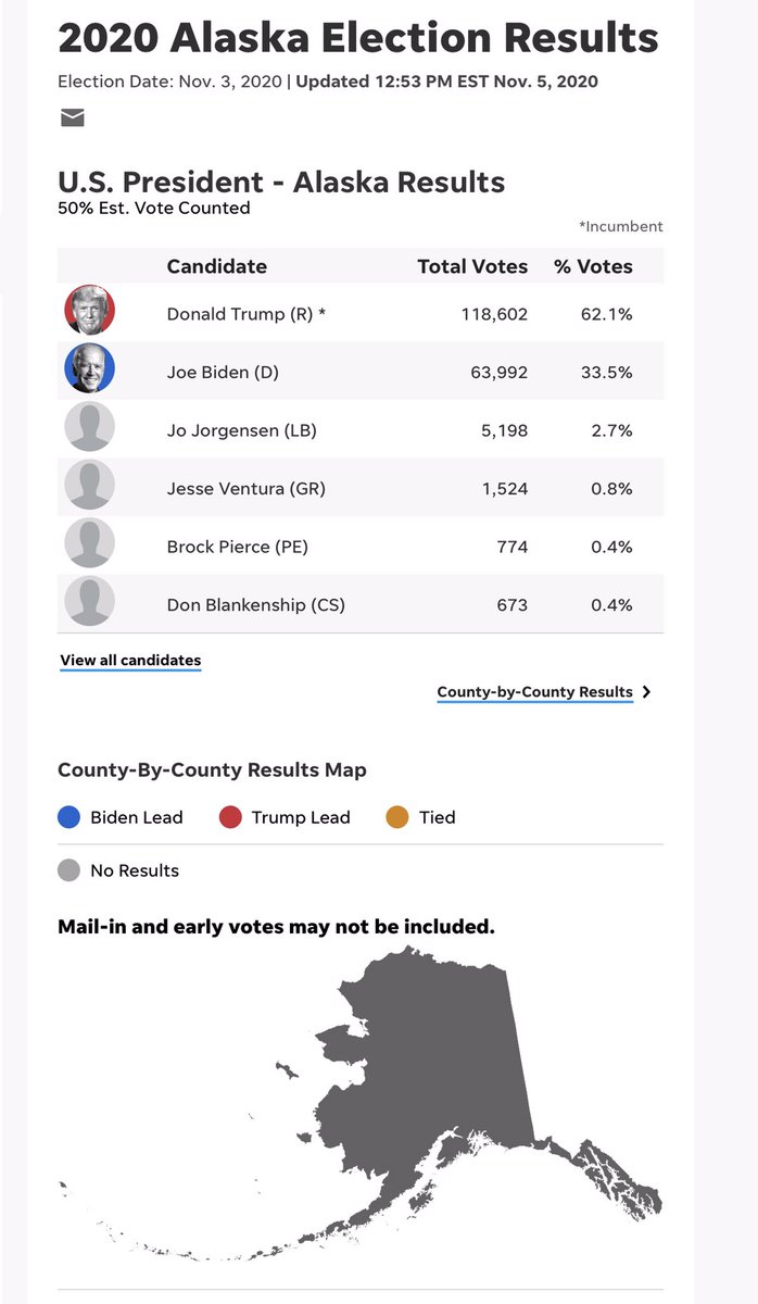 Compare electoral votes with all/none electoral college vote system (vs % of votes) Pt 1Alabama - 9 (Trump 9, Biden 0)Alaska - 3 (uncalled)Arizona - 11 (Biden 11, Trump 0)Arkansas - 6 (Trump 6, Biden 0)