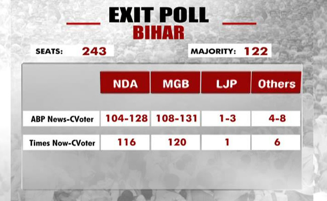 Bihar Election Results 2020 Date And Time To Check Counting Of Votes