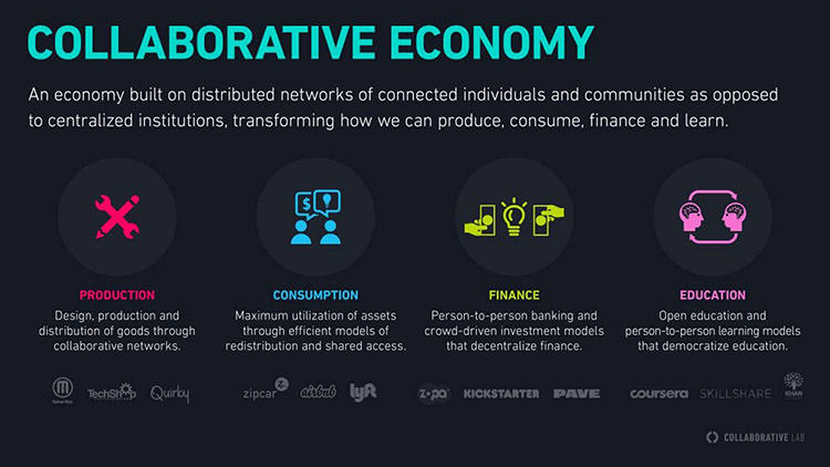 ZiweiHuang8's tweet photo. With the intent of marketization of contemporary social relations, the development and expansion of sharing economy is susceptible to the significance of the gang and social groups' role in influencing individual evaluation of alternatives in decision-making process. #arin2610 https://t.co/xoZEU3ODF4