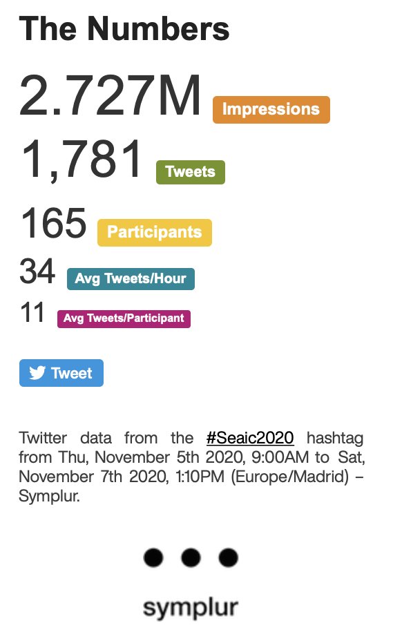 alvarezperea's tweet image. Y así están los números de #tuiterosseaic casi al final de #SEAIC2020. Más de 2.700.000 impresiones con casi 1800 tuits de 165 participantes. Vía @symplur