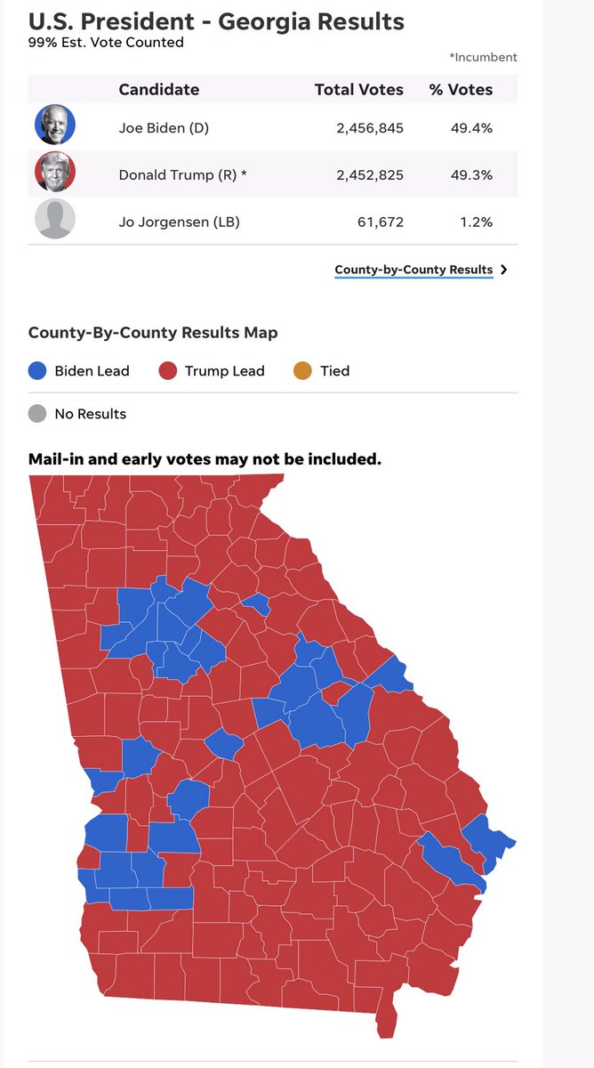 Compare electoral votes with all/none electoral college vote system (Compare with % of votes for each candidate per state) Pt 3DC - 3 (Biden 3, Trump 0)Florida - 29 (Trump 29, Biden 0)Georgia - 16 (Biden 16, Trump 0)Hawaii - 4 (Biden 4, Trump 0)