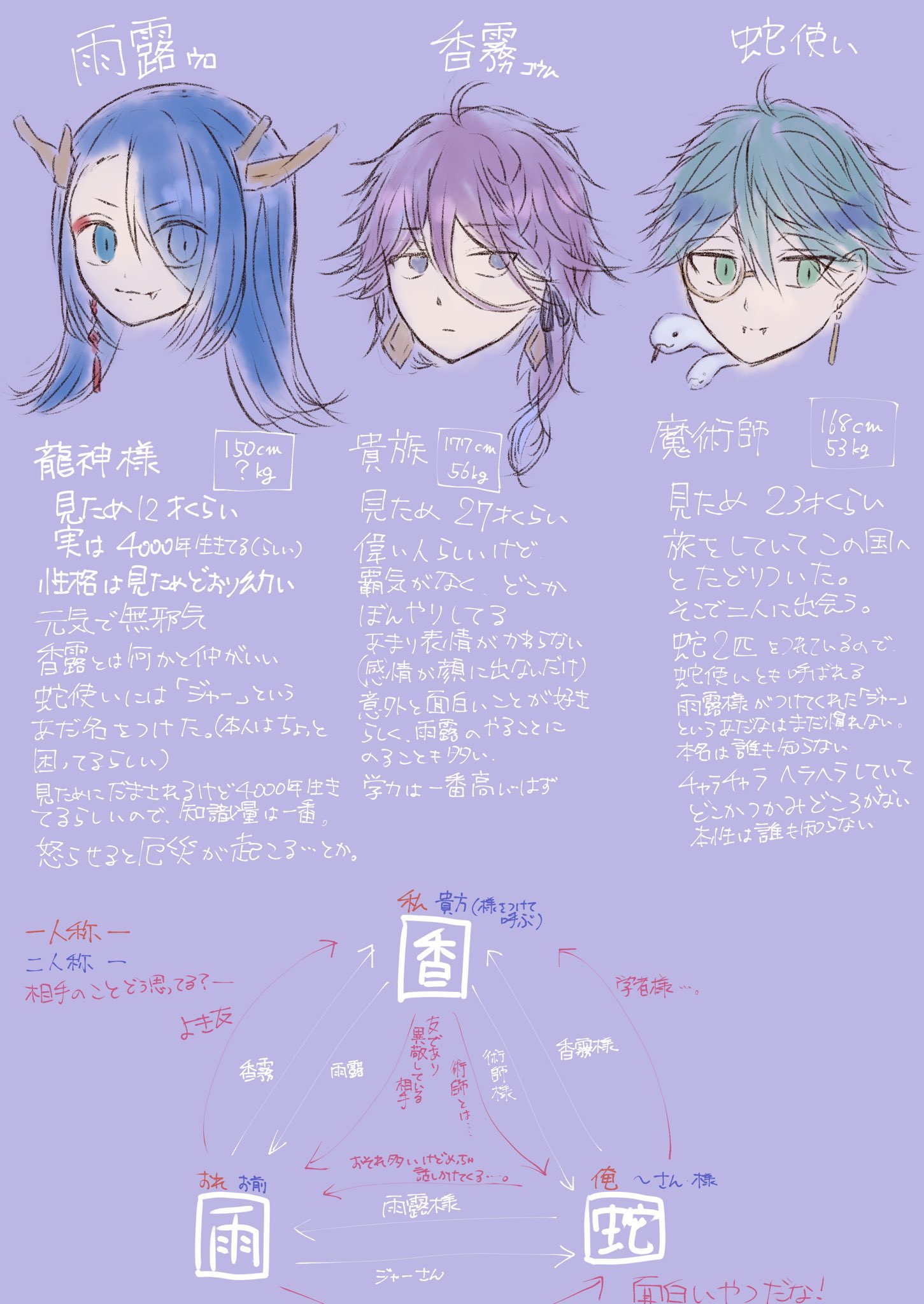 菁 いい名前が浮かばないので今このタグでまとめようとおもってますが 露霧蛇 中華風ファンタジーの創作キャラだけ考えて放置してます もっと描いていきたい T Co Jeyakalbkw Twitter