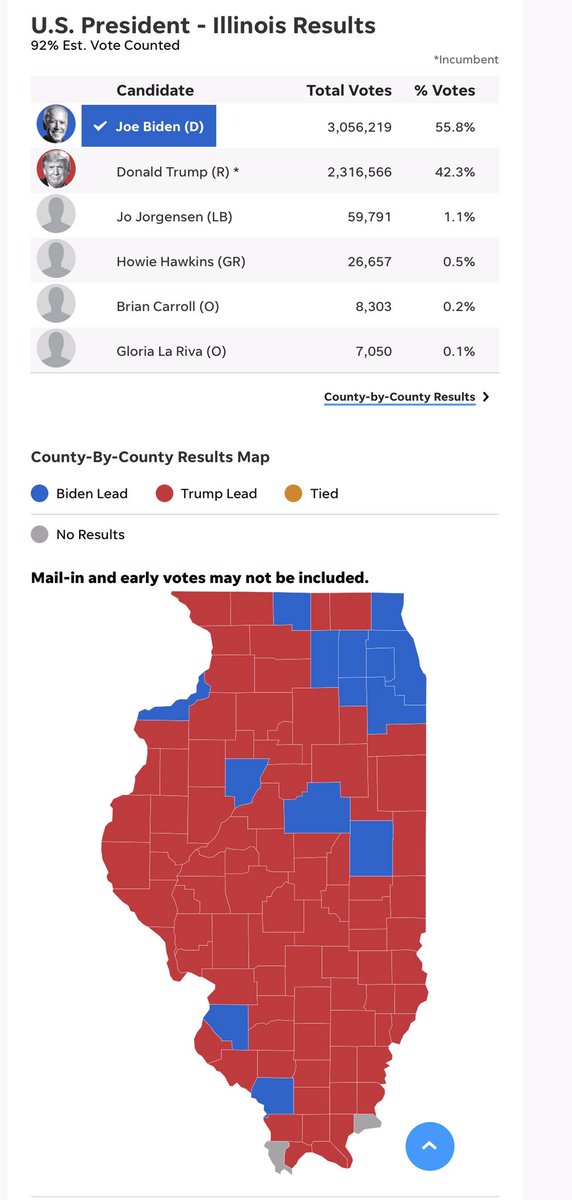 Compare electoral votes with all/none electoral college vote system (Compare with % of votes for each candidate per state)Pt 4Idaho - 4 (Trump 4, Biden 0)Illinois - 20 (Biden 20, Trump 0)Indiana - 11 (Trump 11, Biden 0)Iowa - 6 (Trump 6, Biden 0)