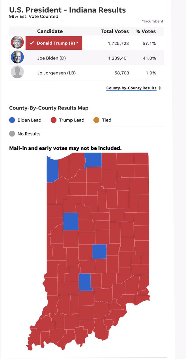 Compare electoral votes with all/none electoral college vote system (Compare with % of votes for each candidate per state)Pt 4Idaho - 4 (Trump 4, Biden 0)Illinois - 20 (Biden 20, Trump 0)Indiana - 11 (Trump 11, Biden 0)Iowa - 6 (Trump 6, Biden 0)