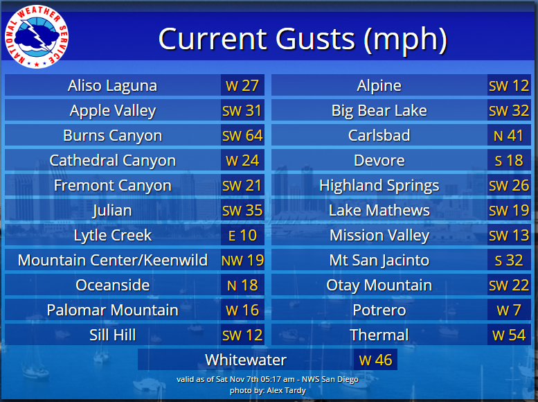 NWS San Diego tweet media