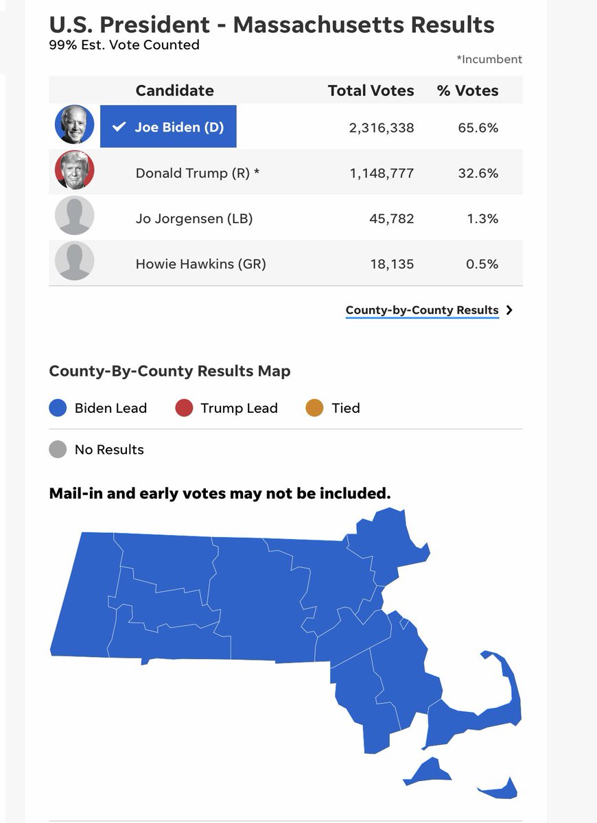 Compare electoral votes with all/none electoral college vote system (Compare with % of votes for each candidate per state)Pt 6Maryland - 10 (Biden 10, Trump 0)Massachusetts - 11 (Biden 11, Trump 0)Michigan - 16 (Biden 16, Trump 0)Minnesota - 10 (Biden 10, Trump 0)