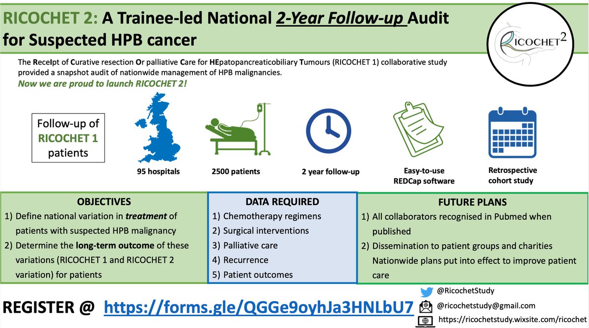 If your centre hasn’t yet contributed to RICOCHET 2 – the 2 year follow-up study of the RICOCHET cohort, please register via the link below!  With concise data collection points for the original RICOCHET patients, this is a time-efficient study!
 
forms.gle/QGGe9oyhJa3HNL…
