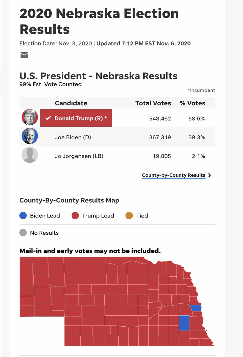 Compare electoral votes with all/none electoral college vote system (Compare with % of votes for each candidate per state)pt 6Mississippi - 6 (Biden 6, Trump 0)Missouri - 10 (Trump 10, Biden 0)Montana - 3 (Trump 3, Biden 0)Nebraska - 5 (uses a different system)