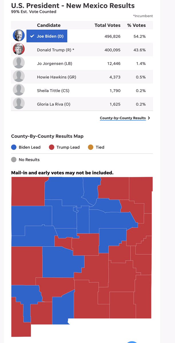 Compare electoral votes with all/none electoral college vote system (Compare with % of votes for each candidate per state)Pt 7Nevada - 6 (not called)New Hampshire - 4 (Biden 4, Trump 0)New Jersey - 14 (Biden 14, Trump 0)New Mexico - 5 (Biden 5, Trump 0)