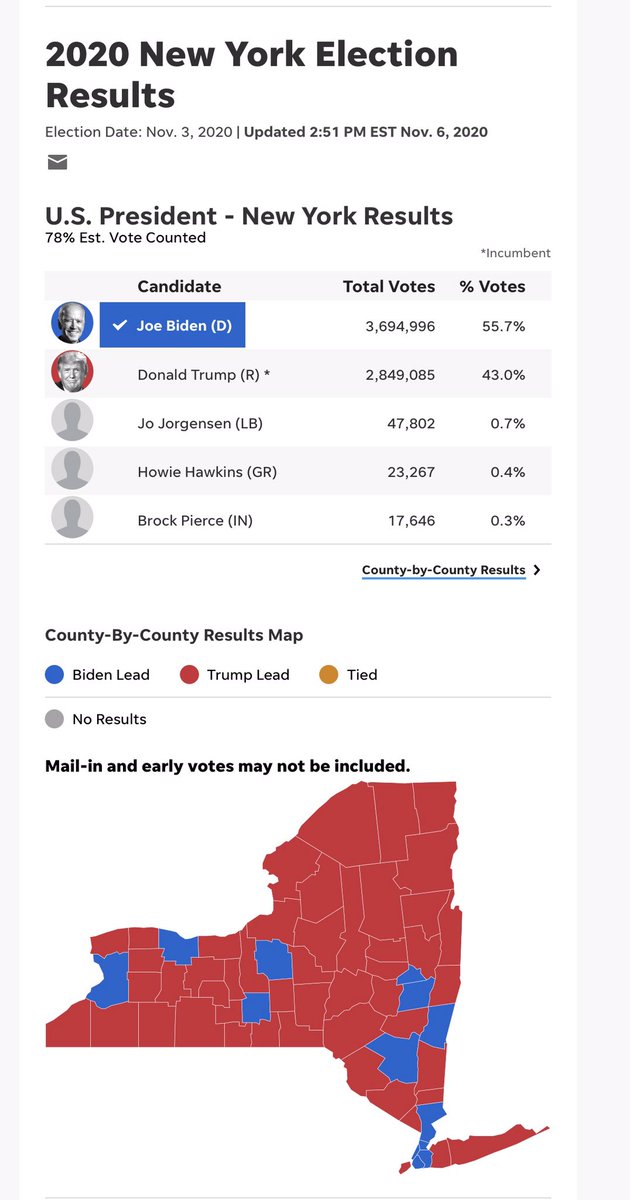 Compare electoral votes with all/none electoral college vote system (Compare with % of votes for each candidate per state)Pt 8New York - 29 (Biden 29, Trump 0)North Carolina - 15 (Trump 15, Biden 0)North Dakota - 3 (Trump 3, Biden 0)Ohio - 18 (Trump 18, Biden 0)