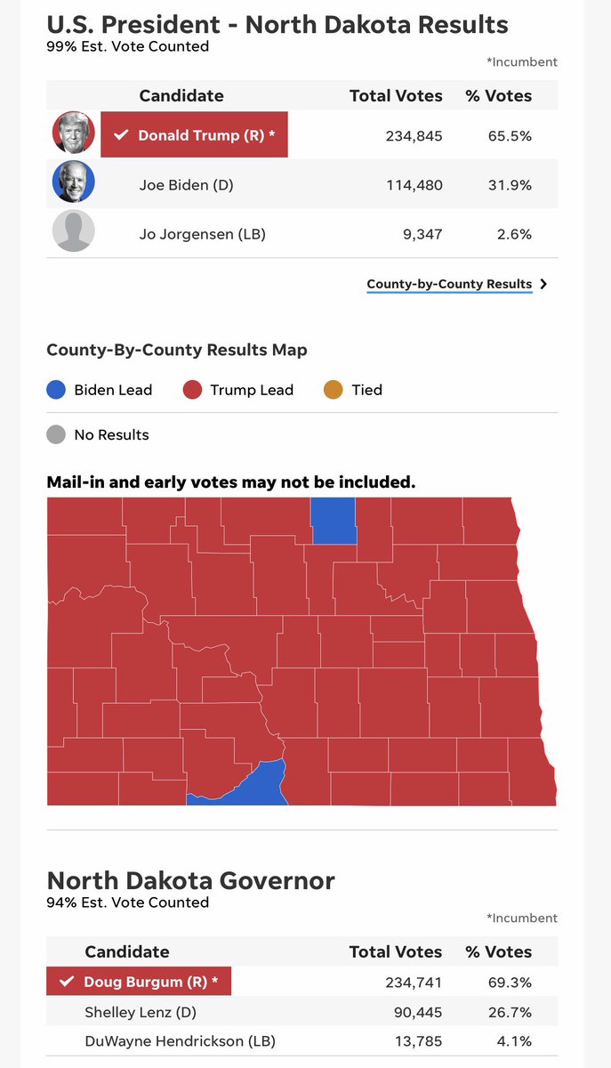 Compare electoral votes with all/none electoral college vote system (Compare with % of votes for each candidate per state)Pt 8New York - 29 (Biden 29, Trump 0)North Carolina - 15 (Trump 15, Biden 0)North Dakota - 3 (Trump 3, Biden 0)Ohio - 18 (Trump 18, Biden 0)