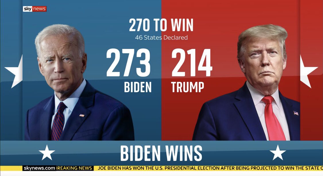 LifeInExcess_'s tweet photo. Biden has it according to Sky News 🎉 https://t.co/cqWL9oxYb1