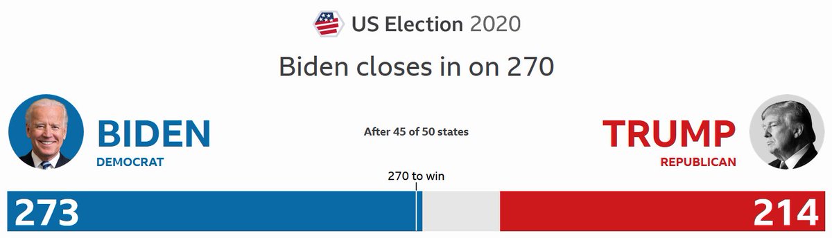 Fantastic news for America and the world!