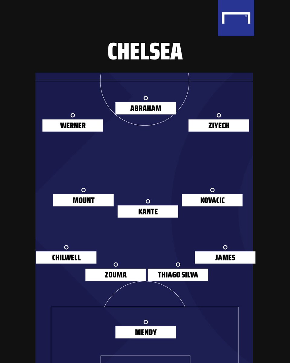 NizaarKinsella's tweet photo. Chelsea team to face Sheffield United: Mendy; James, Thiago Silva, Zouma, Chilwell; Kante, Kovacic, Mount; Ziyech, Abraham, Werner #CFC #CHESHU https://t.co/brqeGQh5WS