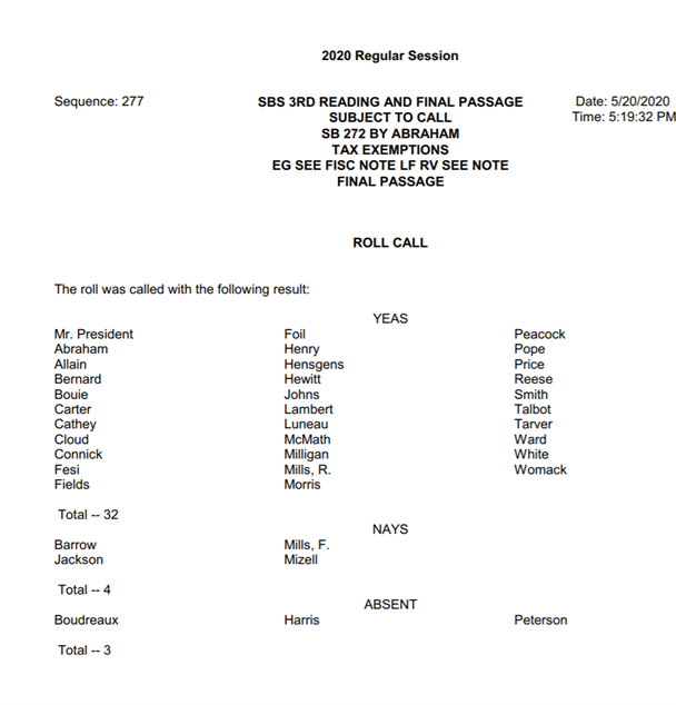 On Tuesday Louisiana voters rejected Constitutional Amendment #5. It would have allowed oil & gas corporations to *negotiate* whether they pay property taxes.Louisiana's legislature had APPROVED Amendment 5 by HUGE margins back in May. 82-16 in the House. 32-4 in the Senate.