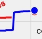 But in the actual graph of WI ballots counted, *both lines jump!*