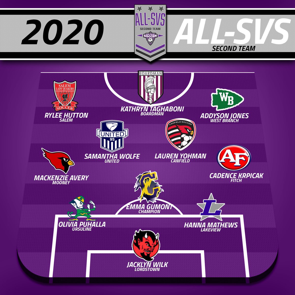 steelvalleySVS's tweet image. Congratulations to our Elite XI, Second Team All-SVS, and Honorable Mentions on the girls side. #SteelValleySVS