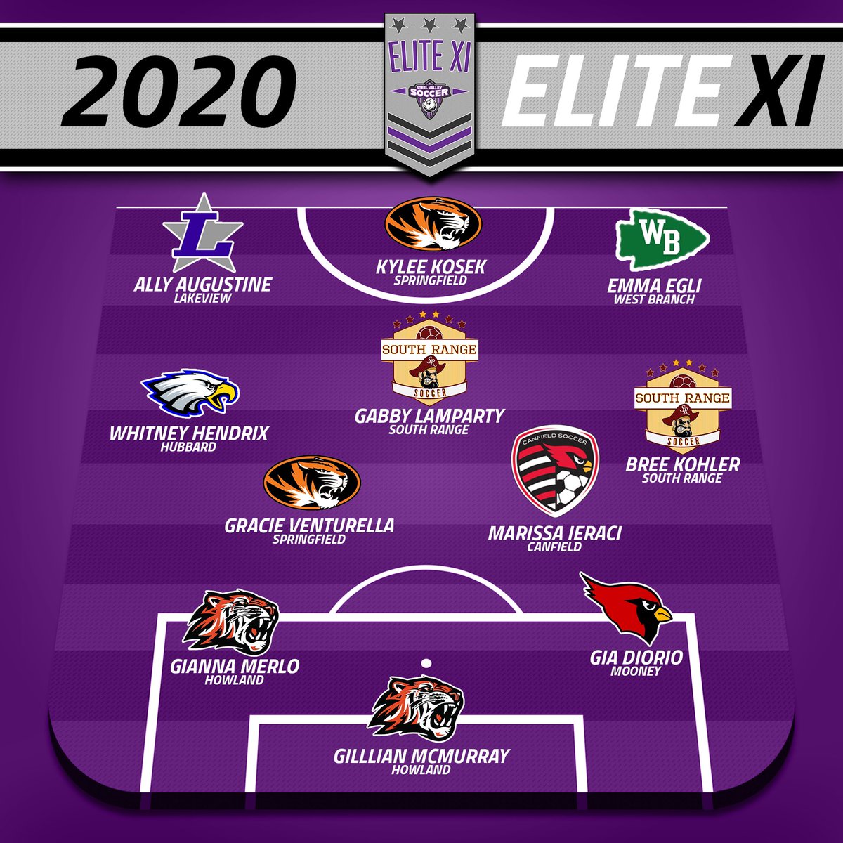 steelvalleySVS's tweet image. Congratulations to our Elite XI, Second Team All-SVS, and Honorable Mentions on the girls side. #SteelValleySVS