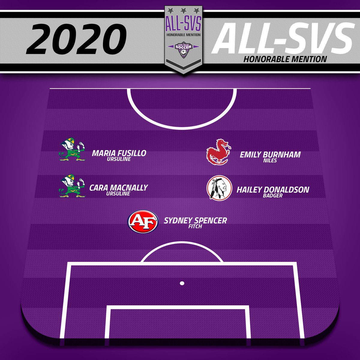 steelvalleySVS's tweet image. Congratulations to our Elite XI, Second Team All-SVS, and Honorable Mentions on the girls side. #SteelValleySVS