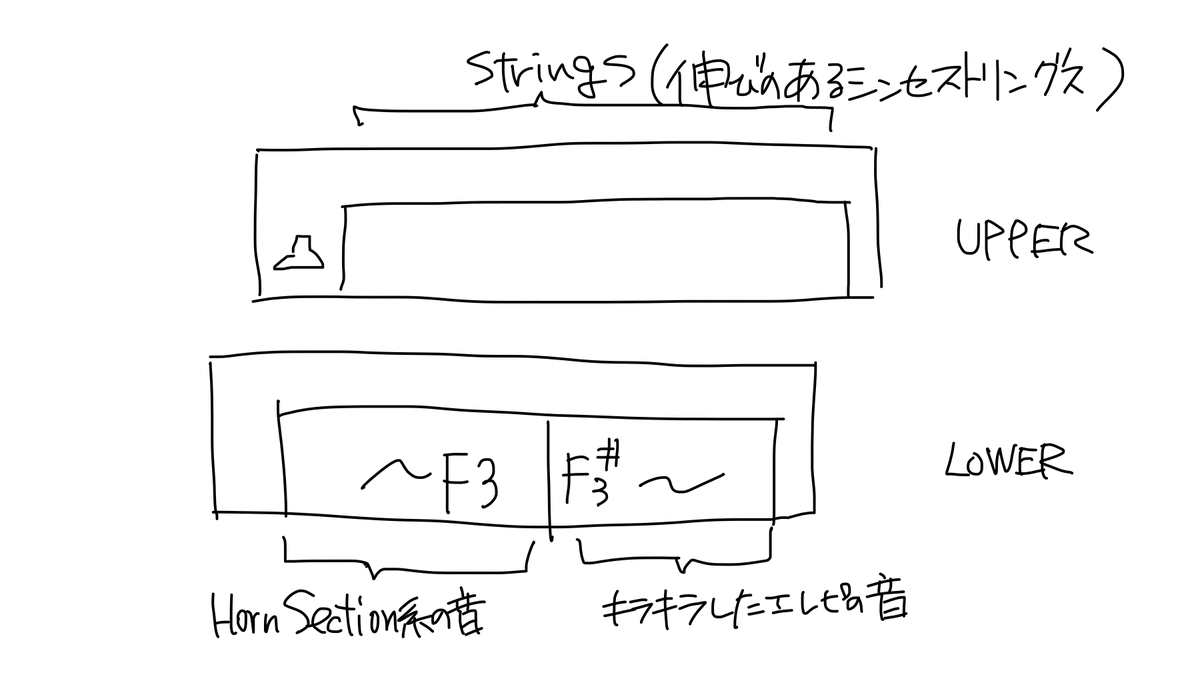 27.
その昔バンドで「君の瞳に恋してる」を演奏するときのキーボードの音セッティングはこんな感じでした
(本当にどうでもいいな…) 
