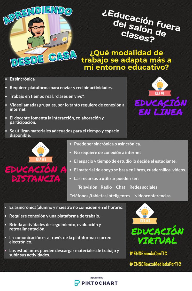 pg1188's tweet photo. Educación NO presencial

Diferencias entre educación en línea, a distancia y virtual

#ENSEñandoconTIC
#ENSEñanzaMediadaPorTIC https://t.co/yjLXji1tcE