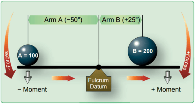 devCyong's tweet photo. @AzarakiDragon Politics meets physics.... The more extreme one side gets, the further center the other side moves to the center try to grab more moderate majority. The funny thing is that even the right in the USA is pretty conservative by EU standards. https://t.co/os1EtGENn0