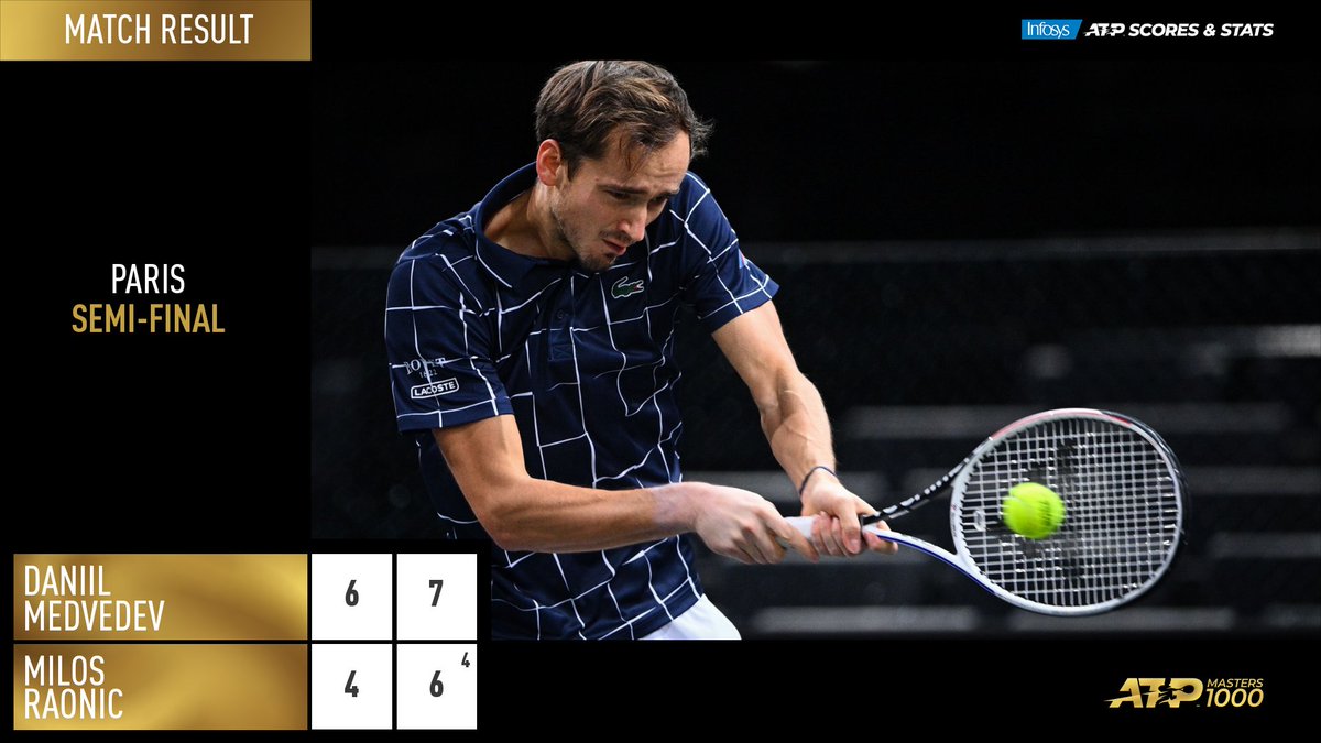 atptour's tweet photo. Powerful from start to finish 🙌
See you in tomorrow's final, @DaniilMedwed! 👏
#RolexParisMasters https://t.co/L7zBCt3Lu6