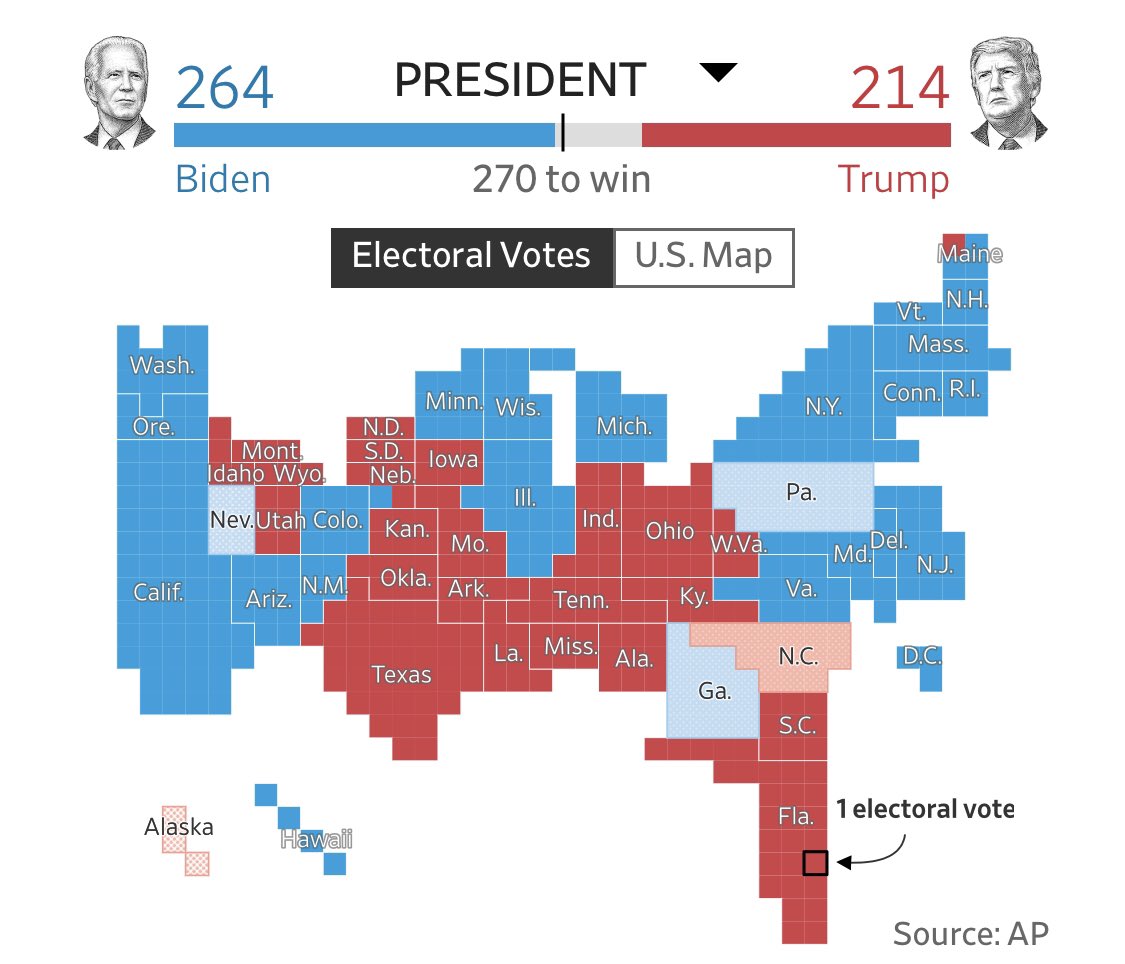 Once you relax geography you get weird looking maps. This Minecraft style map from the WSJ using one square per electoral college vote is good at condensing the less populated mountain region of the US. Still it is an all red or blue map. /12