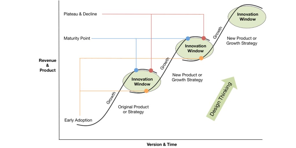 [Blog] "#Edge is driving an infrastructure renaissance" by <a href="/lmacvittie/">Lori MacVittie</a>: go.f5.net/xnzy5 #edgecomputing