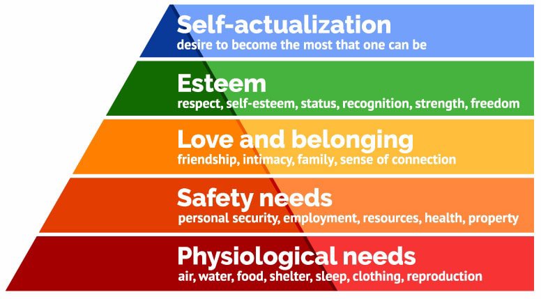 basically i just feel like it can mean a lot to people when you are compassionate about how hard it is forcing yourself to work while your emotional and sometimes basic needs arent being met  i know we share that pyramid of needs as a joke but it is seriously real.