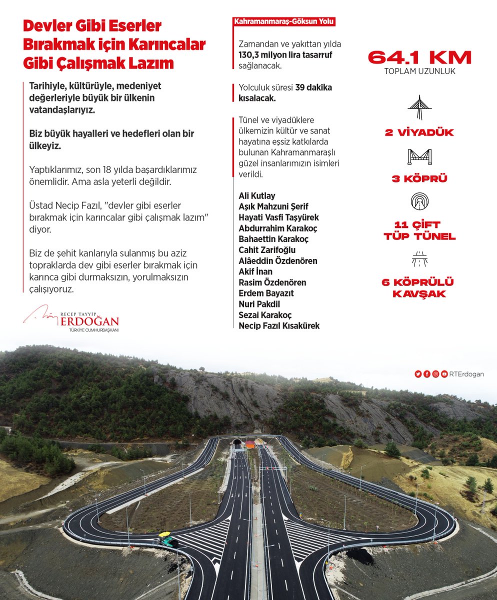 Kahramanmaraş - Göksun arasındaki yolculuğu 39 dakika kısaltacak olan, ''Edebiyat Yolu'' ismini verdiğimiz proje şehrimize, ülkemize hayırlı olsun.