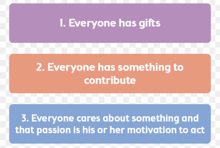 MelRheum's tweet photo. Today’s #physioinFocus conference is a great example of asset-based community development (graphic from #clearimpact) #AHPs #3rdsector #patients learning and teaching each other @NASSexercise https://t.co/smgLaAJnNw